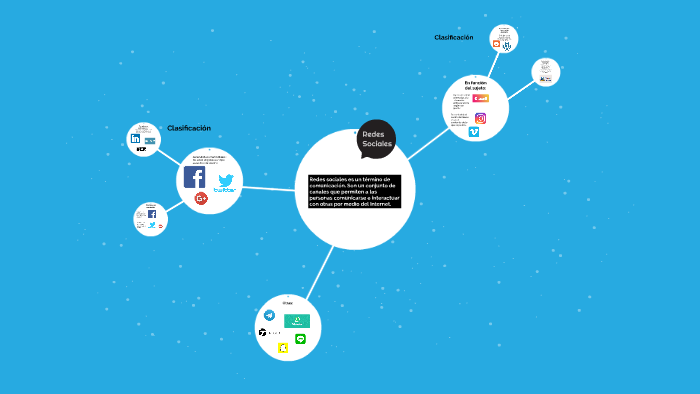 Redes sociales by John Medina on Prezi