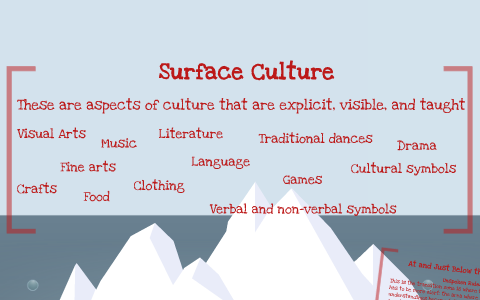 The Iceberg Model of Culture by Karen Zimmerman on Prezi