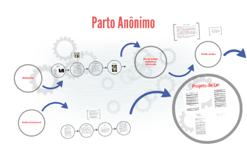 Parto An nimo by Lara Dourado Pereira on Prezi