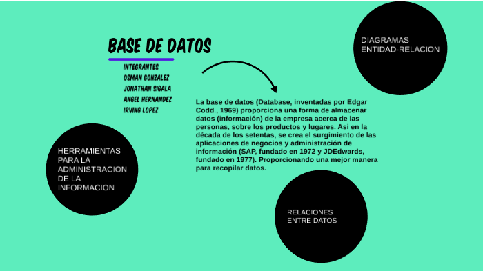 Administracion de base de datos by Osman Gonzalez on Prezi