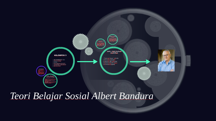 Teori Belajar Sosial Albert Bandura By Mutammimatul Ula On Prezi 3752