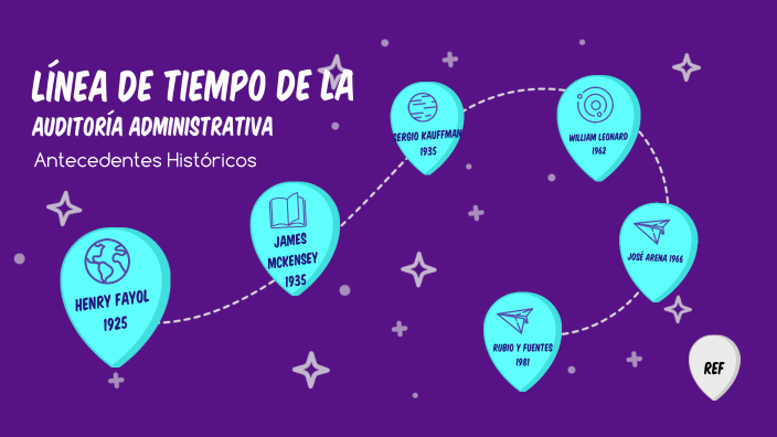 Línea de Tiempo de la Auditoría Administrativa by Ahlai Flores on Prezi