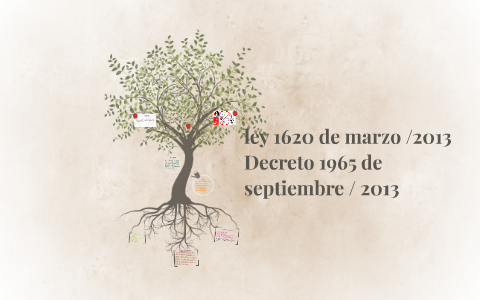 ley 1620 de marzo /2013 by Valeria Garcia on Prezi