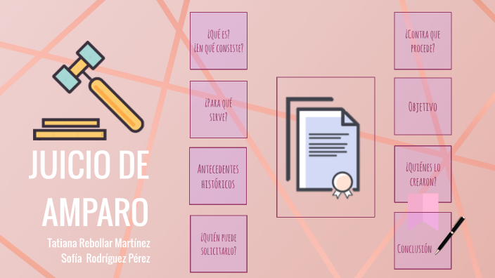 Juicio de Amparo by Sofia Rodríguez Pérez on Prezi