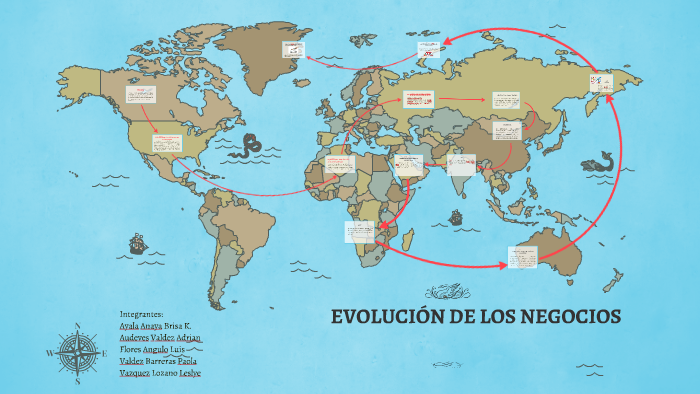 EVOLUCION