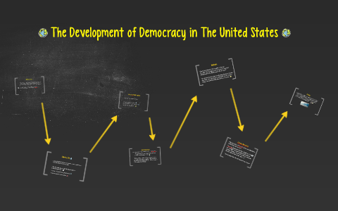 The Development of Democracy in The United States by Austin Carrero on ...