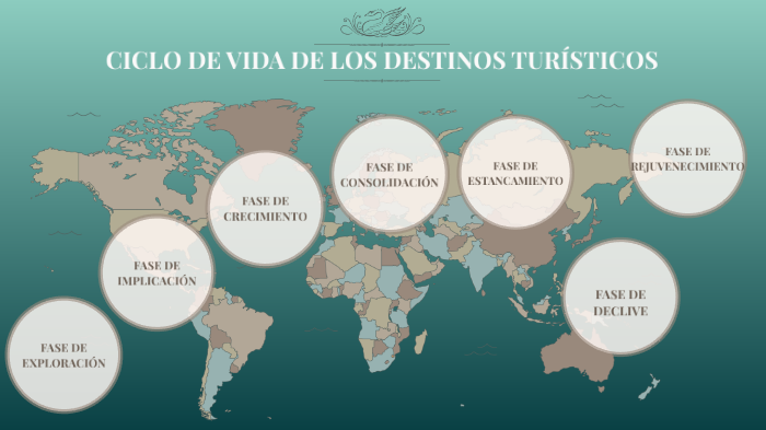 Ciclo de Vida de los Destinos Turísticos by Alberto Gomez Torres on Prezi