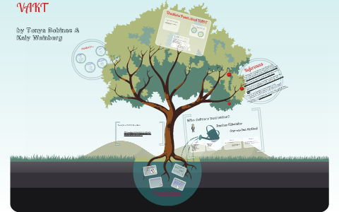 PDF) VAK Styles of Learning Based on the Research of Fernald