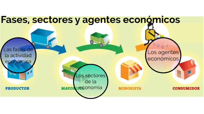 Fases Sectores Y Agentes Económicos By Yanire Labrador Hernández On Prezi 4658