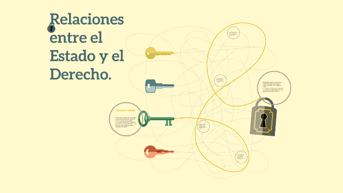 Relaciones entre el Estado y el Derecho. by Gema Fatima Cabrera Medina