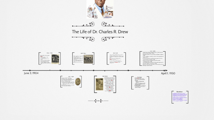 The Life of Dr. Charles R. Drew by Annaya Williems on Prezi