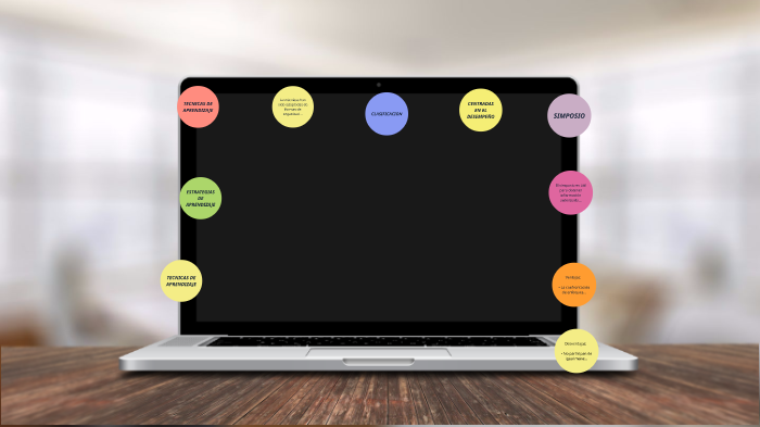 TECNICAS DE APRENDIZAJE by Alejandro Hernandez Hernandez on Prezi