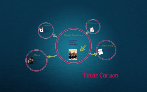 Kinzie Carlson by Kinzie Carlson on Prezi