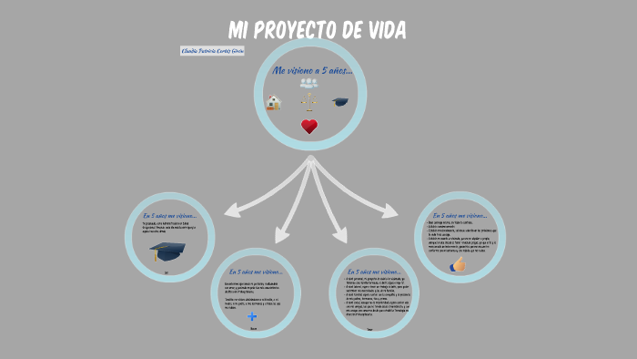 mi proyecto de vida by Claudia Cortes Girón on Prezi