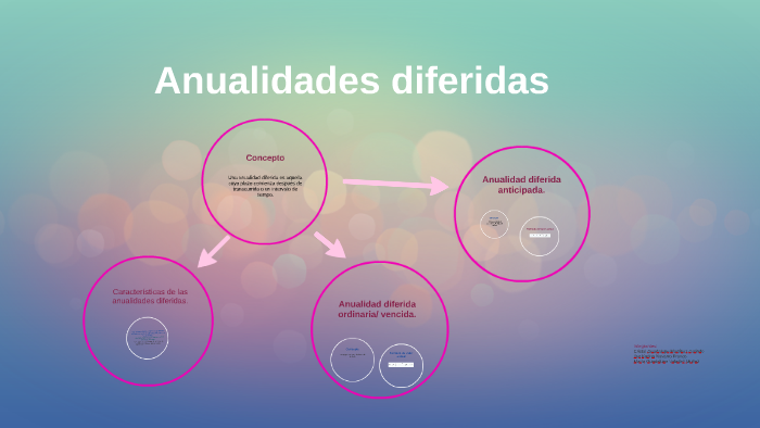 Anualidades Diferidas Ejemplos Resueltos Imagesee 1619