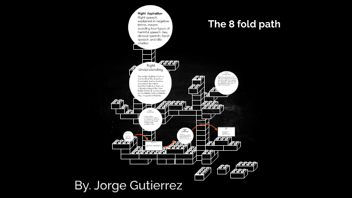 The 8 fold path by on Prezi