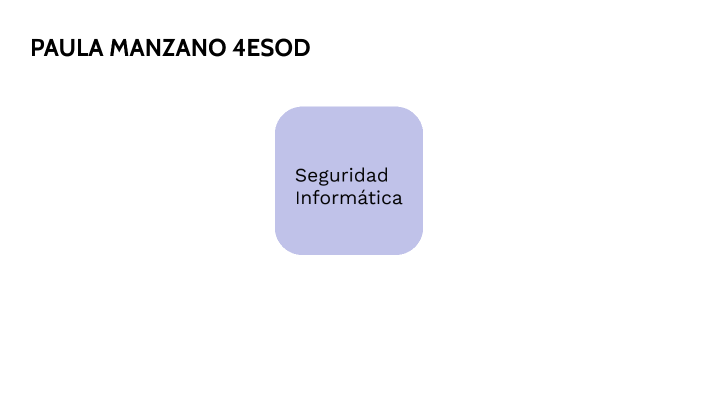 SEGURIDAD INFORMÁTICA by Paula Margarita ManzanoAyuso on Prezi