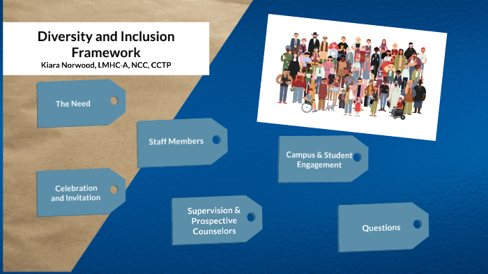 Diversity and Inclusion Innovative Framework by Kiara Norwood on Prezi