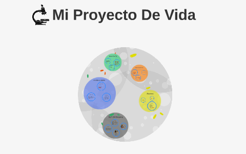 Mi Proyecto De Vida by Mafe Sanchez on Prezi
