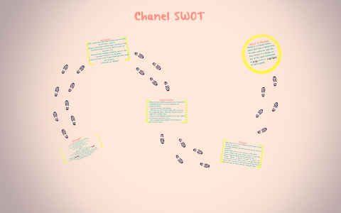 SWOT Analysis of Chanel  Business Management & Marketing