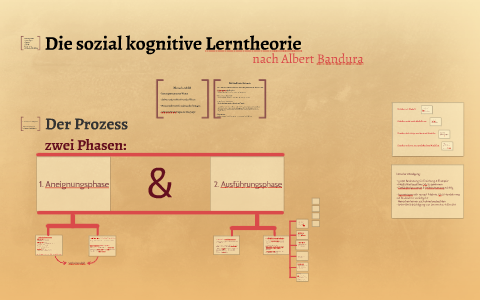 Sozial Kognitive Lerntheorie By Sanja Basic On Prezi