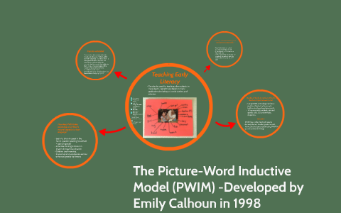 The Picture-Word Inductive Model (PWIM) By ML ... On Prezi