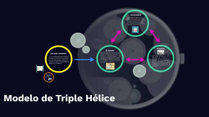 Modelo de Triple Hélice by andrea alarcon