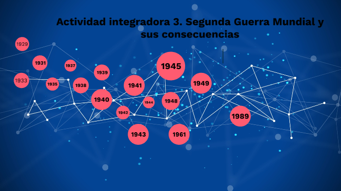 Actividad integradora 3. Segunda Guerra Mundial y sus consecuencias by