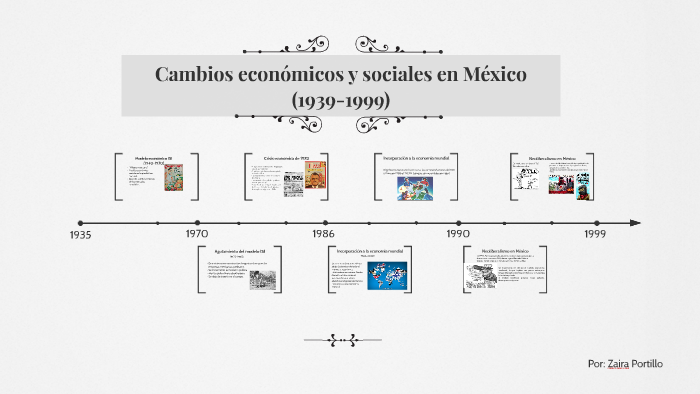 Cambios Económicos Y Sociales En México By Zaira Portillo On Prezi 0001