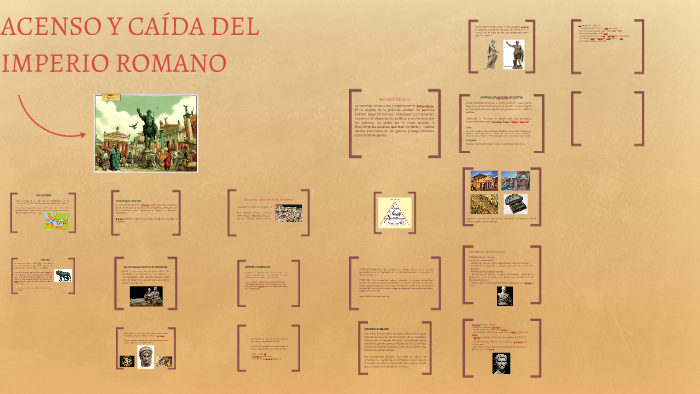 ACENSO Y CAIDA DEL IMPERIO ROMANO by Jennifer Lisbeth on Prezi
