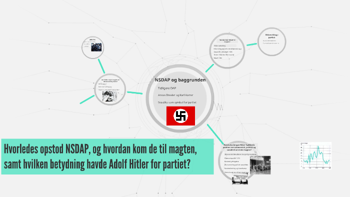 NSDAP National sozialistische Deutsche Arbeiterpartei by Emma Ærø