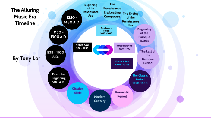 The Alluring Music Era Timeline by tony lor