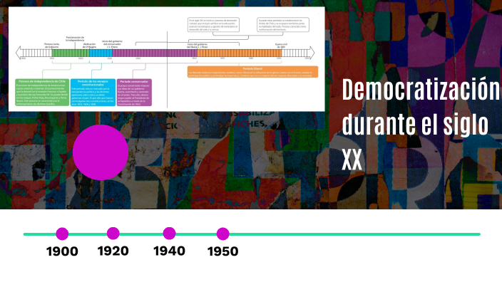Democratización durante el siglo XX by rafael alejandro andrade donoso ...