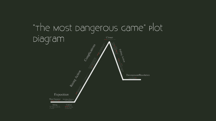 the-most-dangerous-game-plot-diagram-by-charlotte-johnson