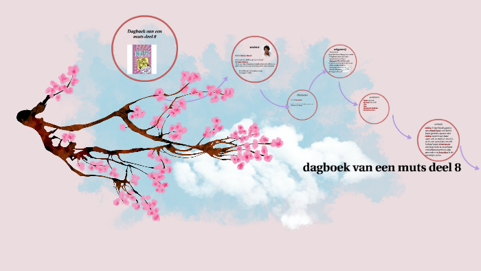 dagboek van een muts deel 8 by Anita An on Prezi