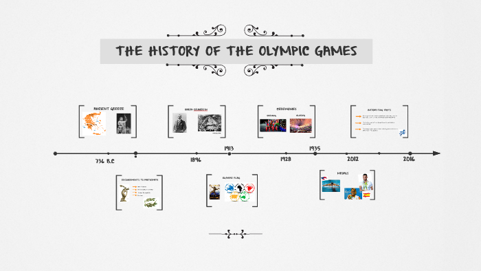 THE HISTORY OF THE OLYMPIC GAMES by Veronica Puerto Lopez on Prezi