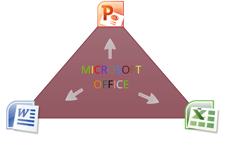 MICROSOFT OFFICE by Marcel Carrillo on Prezi