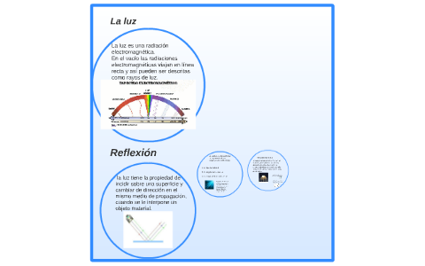 La luz by Mary Reinoso on Prezi