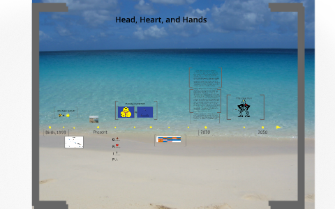 Road Map to Success by Visual Literacy on Prezi