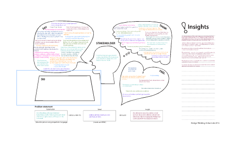 Empathy Map by Jessica Wong on Prezi