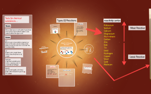 Chemical Reactions by Manisha kohli on Prezi