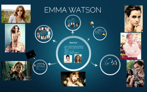 Emma Watson By Shellina Mahmood On Prezi