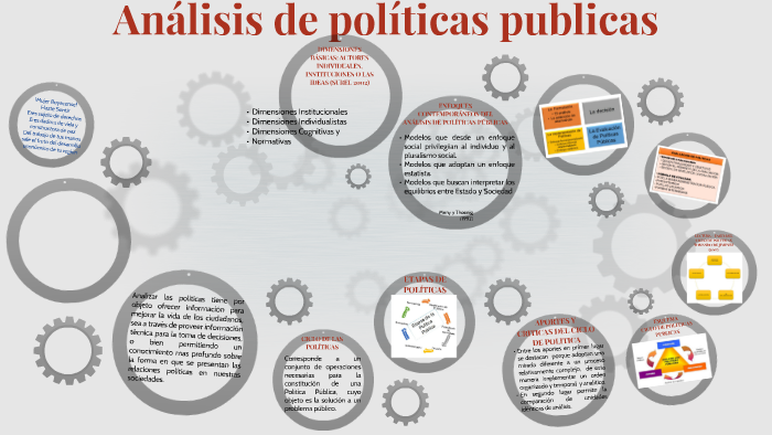 Análisis De Políticas Públicas Teoría Y Casos prezi.com