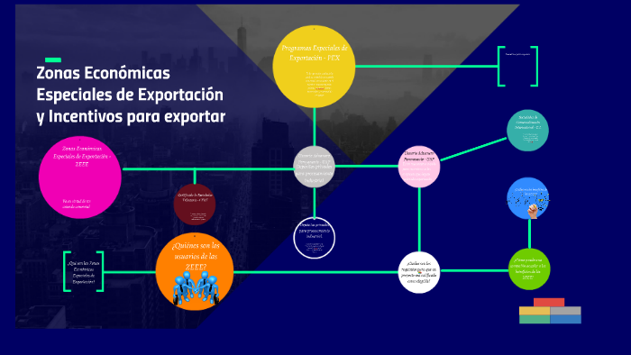Zonas Económicas Especiales de Exportación by SANTIAGO SANCHEZ on Prezi
