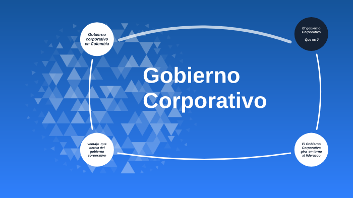 Gobierno Corporativo by Diego Arango on Prezi