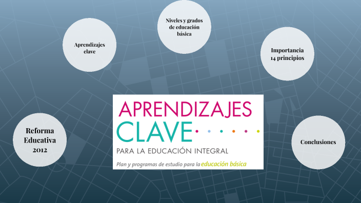 Aprendizajes Clave para la Educación Integral by Maricarmen García on Prezi