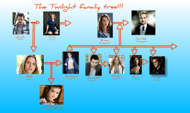 taylor lautner family tree