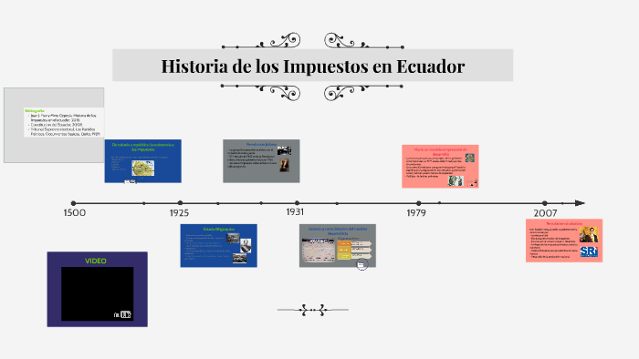 Historia De Los Impuestos En El Ecuador By Estefania Lema On Prezi 4328