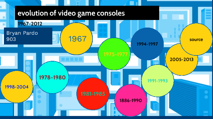 evolution of video game consoles by EscorperYT on Prezi