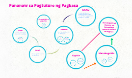 Estratehiya sa pagtuturo ng wika at panitikan